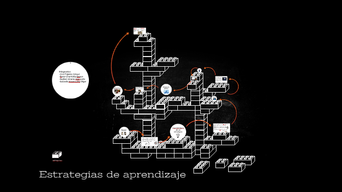 Estrategias de aprendizaje by Lorena Chavez on Prezi