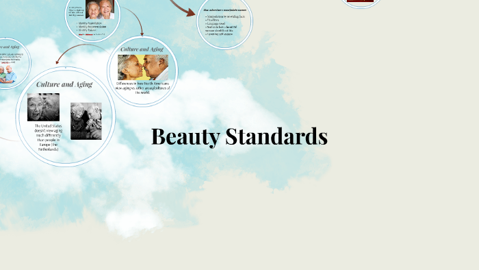 research about beauty standards