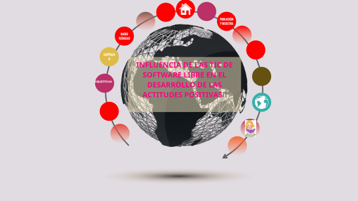 TIC DE SOFTWARE LIBRE by MARTHA LOPEZ on Prezi