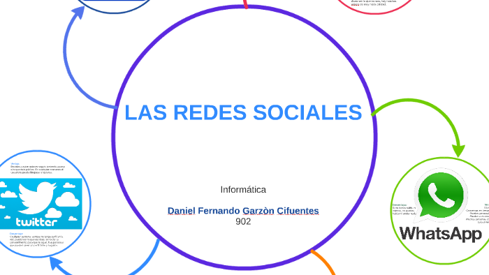 Las Redes sociales by Daniel Garzon on Prezi
