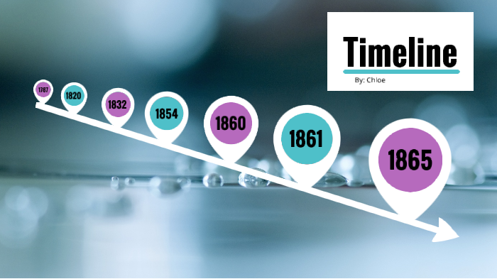 Example Prezi With Timelines Prezi Timeline by Chloe Kaye on Prezi