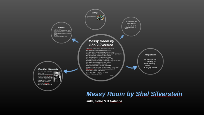 Messy Room By Shel Silverstein By Natacha Dahl On Prezi