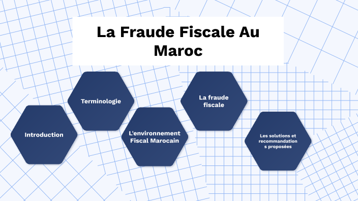 La fraude Fiscale Au Maroc by Ahmed Houri on Prezi