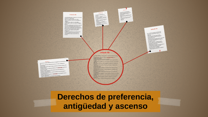 Derechos de preferencia, antigüedad y ascenso by juan jo gtz on Prezi