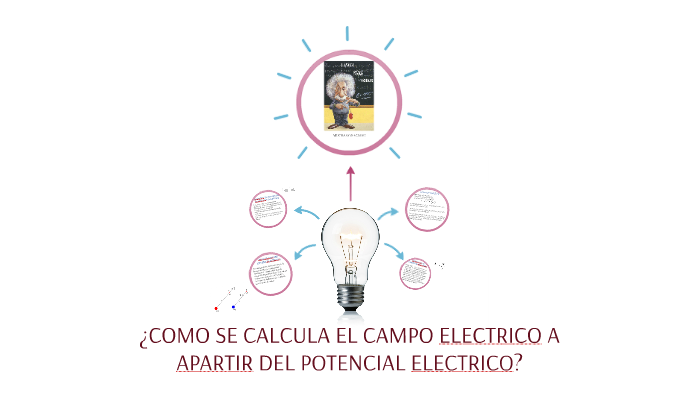 ¿COMO SE CALCULA EL CAMPO ELECTRICO A APARTIR DEL POTENCIAL By David ...