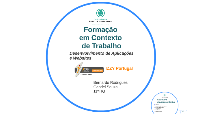 Formacao Em Contexto De Trabalho By Bernardo Rodrigues