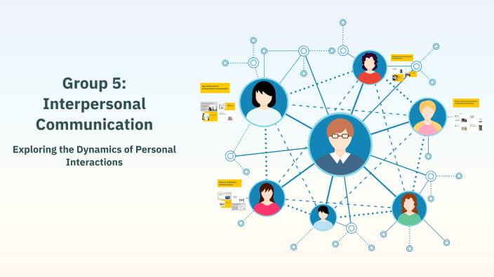Group 5: Interpersonal Communication by Suci Pridayani on Prezi