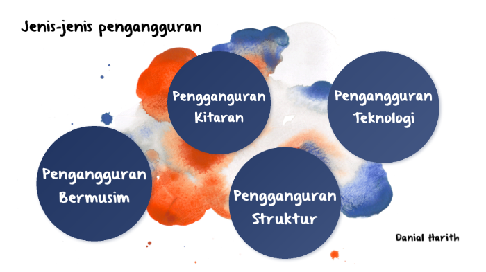 Jenis-jenis Pengangguran By MUHAMAD DANIAL HARITH BIN MUHA Moe On Prezi