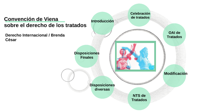 Convencion de Viena sobre el derecho de tratados by brenda cesar juarez