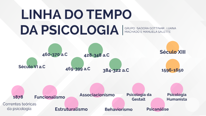 Linha do tempo psicologia by Manuela Salette da Cruz on Prezi