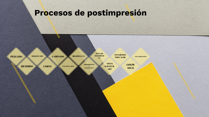 Procesos De Postimpresión By Daniel Romero Ranchal On Prezi 9931