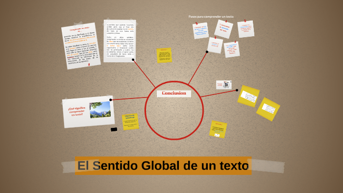 El Sentido Global de un texto by Katerine M. Ayala on Prezi
