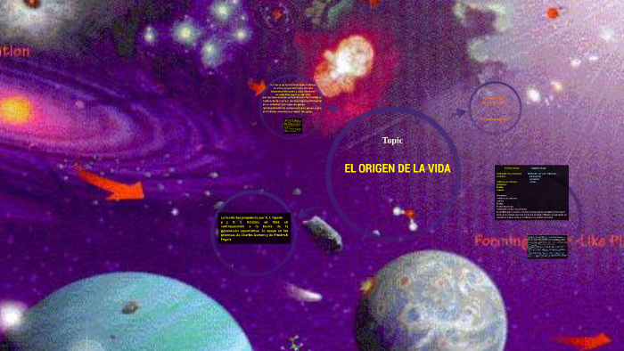 Origen de la Vida by yesenia lara on Prezi
