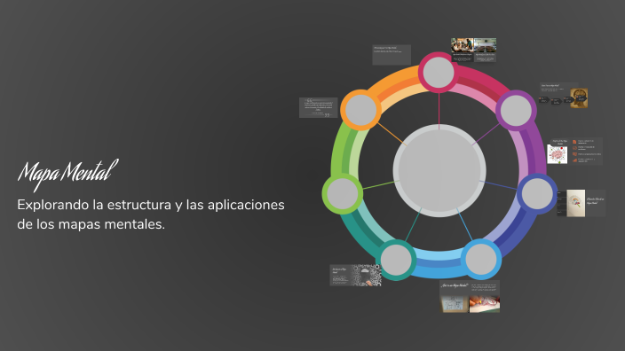 Mapa Mental by Leidy Lorena Guerrero Correa on Prezi