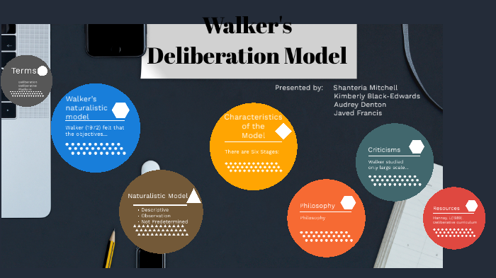 WALKERS MODEL of CURRICULUM DESIGN by Parker Dropouts on Prezi