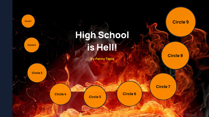 High School Is Hell By Fanny Tapia On Prezi