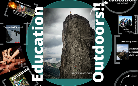 HMALS2105 education outdoors- 2013 Exam by adam scanlan on Prezi