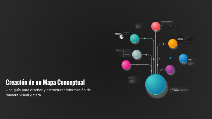 Creación de un Mapa Conceptual by Deiber Enrique Sierra Martínez on Prezi