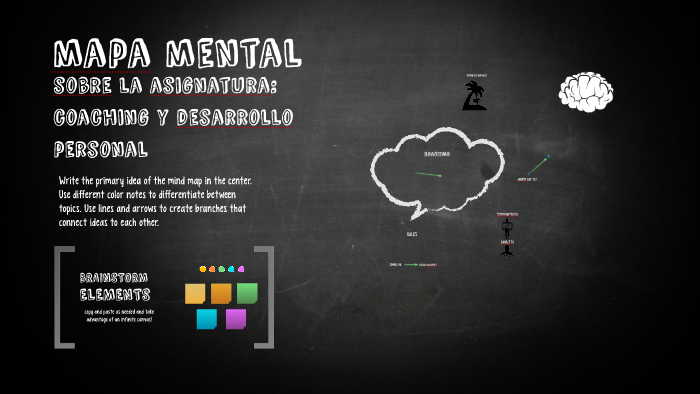 Mapa Mental - Coaching y Desarrollo Profesional by Javier Serrano Buendía  on Prezi Next