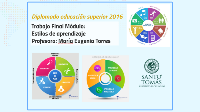 Preparación clase estilo de aprendizaje by Mallen Gonzalez on Prezi