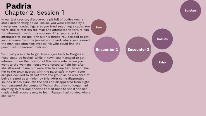 Padria: Chapter 2 - Encounter 1 by Lexi Breckenridge on Prezi