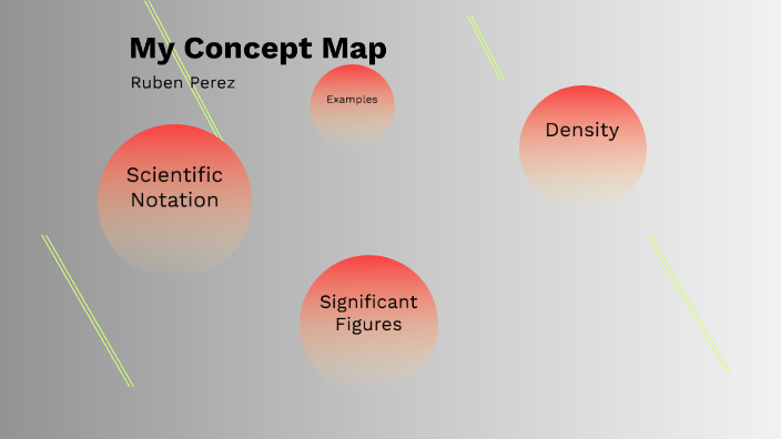 My Concept Map by ruben perez on Prezi