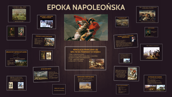 EPOKA NAPOLEOŃSKA By Prezentacje Online On Prezi