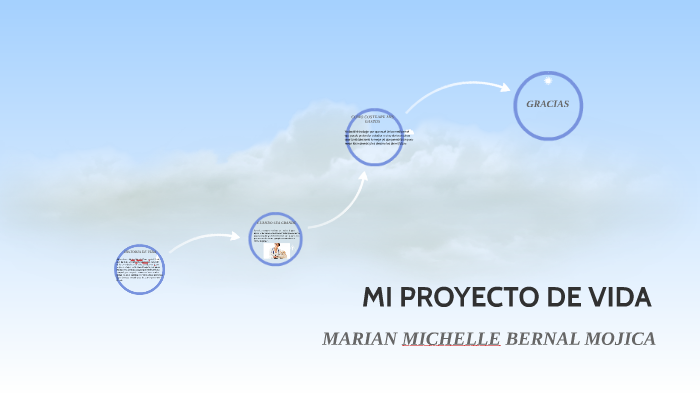 MI PROYECTO DE VIDA by Yesly Gualteros on Prezi
