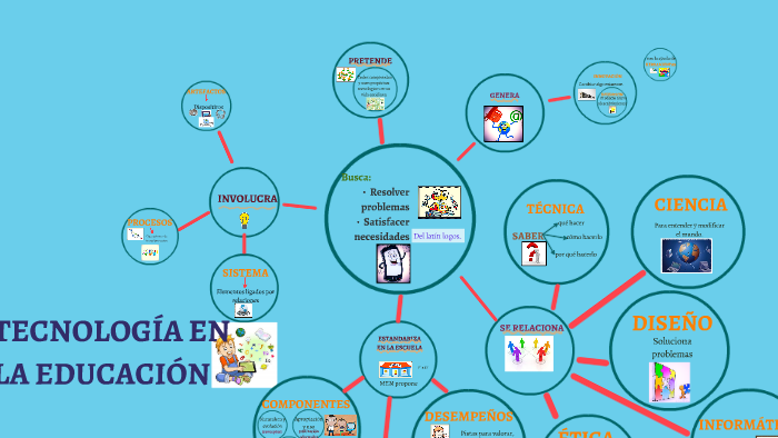 LA TECNOLOGÌA EN LA EDUCACIÒN by Johanna Torres on Prezi