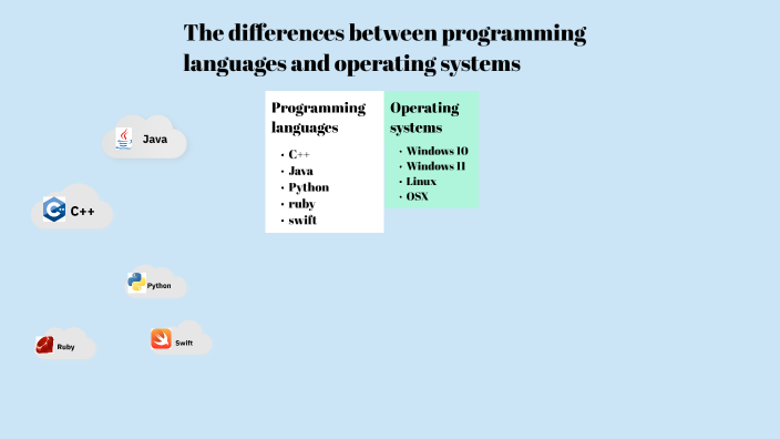 The differences between programming languages and operating systems by ...