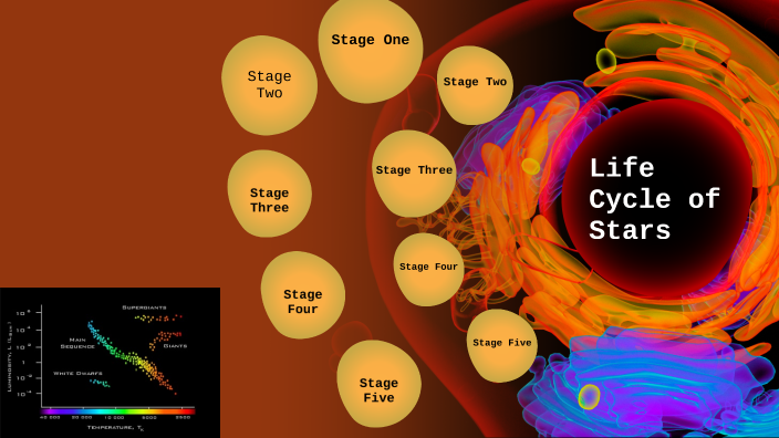 Life Cycle of Stars by Jayce Corder on Prezi