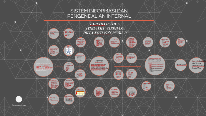 SISTEM INFORMASI DAN PENGENDALIAN INTERNAL By Satria Ekka On Prezi