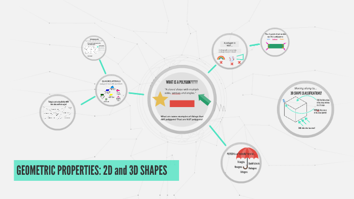 GEOMETRIC PROPERTIES: 2D and 3D SHAPES by Miss Meadows on Prezi