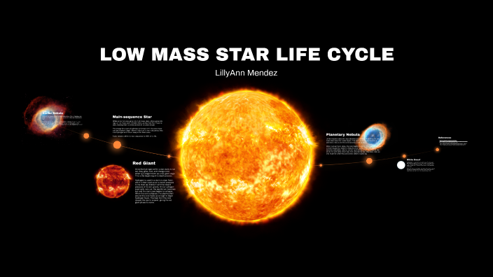 THE STAR LIFE CYCLE by Lilly Mendez on Prezi