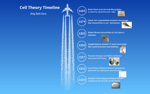 Interactive Cell Theory Timeline by amy beth clark