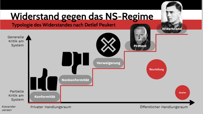 Widerstand Gegen Das Ns-regime Tabelle