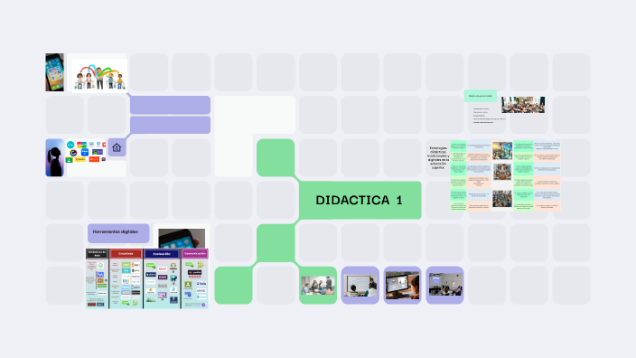 DIDACTICA 1 by Dayana Katherine Gutierrez Medrano on Prezi