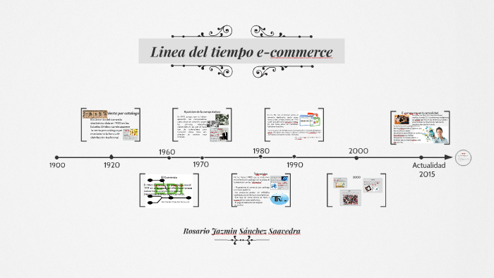 Linea del tiempo e-commerce by Jaz Sánchez on Prezi