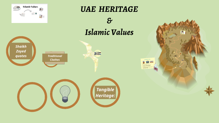 UAE Heritage by Hanifa Salhani on Prezi