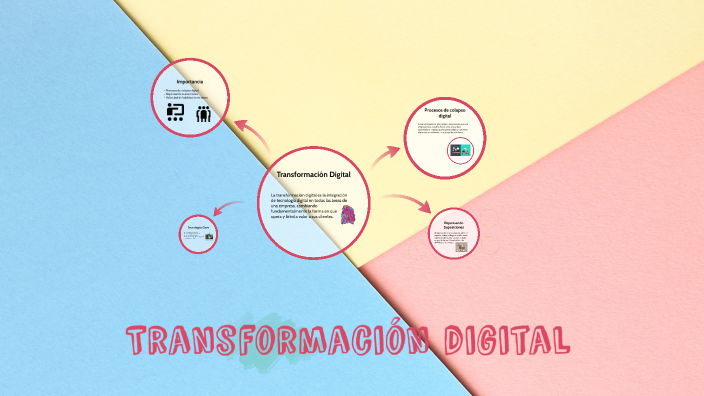 Transformación digital by Sofía Chaverri on Prezi
