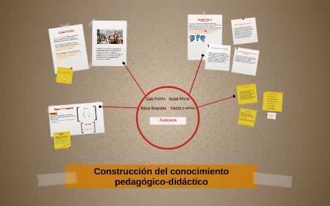 Construccion del conocimiento pedagogico-didactico by Fabricio Rocha on ...