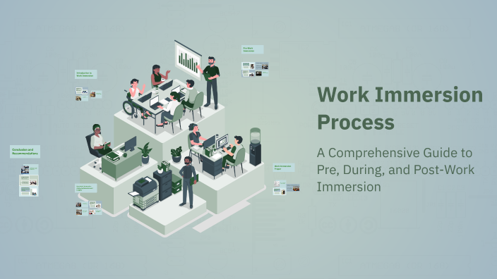 Work Immersion Process by marco angelo galicia on Prezi
