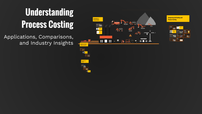 Understanding Process Costing by Pratham Vithani on Prezi