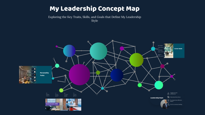 My Leadership Concept Map by Nicole Close on Prezi