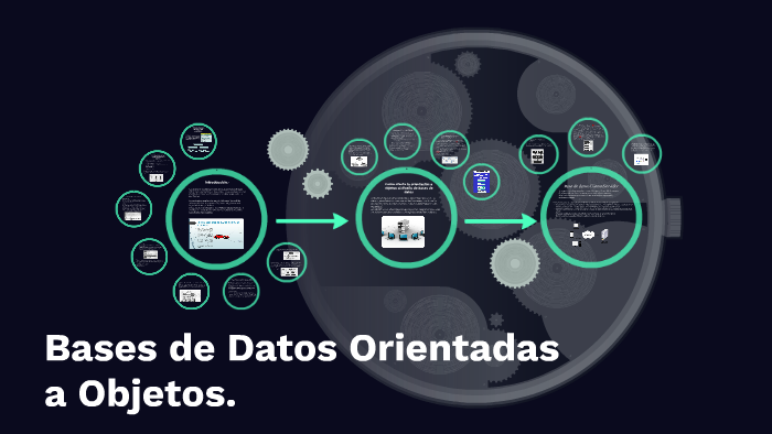 Base De Datos Orientada A Objetos Caracteristicas prezi.com