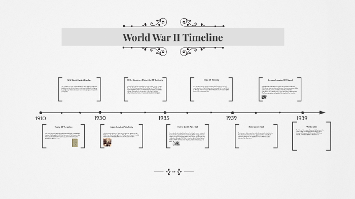 World War II Timeline by Harley Hawk on Prezi