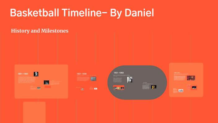 Basketball Timeline by DM - 10PD 741814 Louise Arbour SS on Prezi