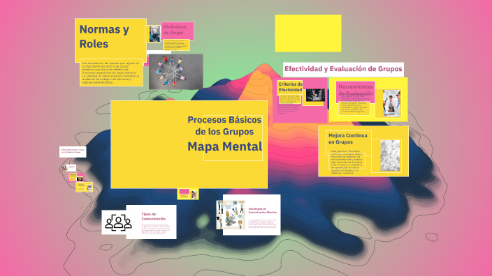 Mapa Mental by LUIS MARIO VAZQUEZ CORDOVA on Prezi