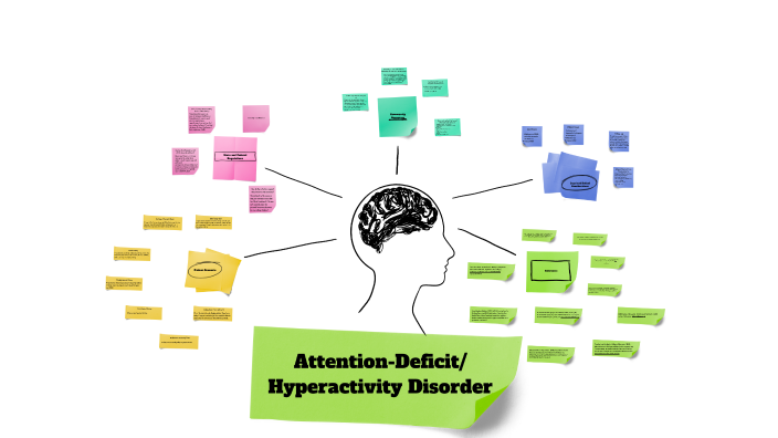 ADHD by Bailey Hyatt on Prezi