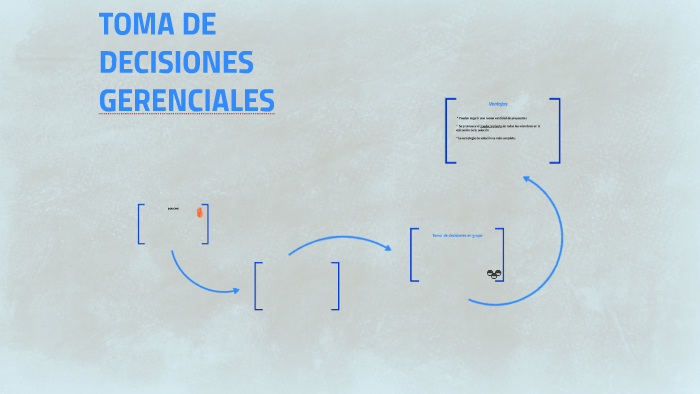 TOMA DE DECISIONES GERENCIALES by Talina Gutierrez on Prezi